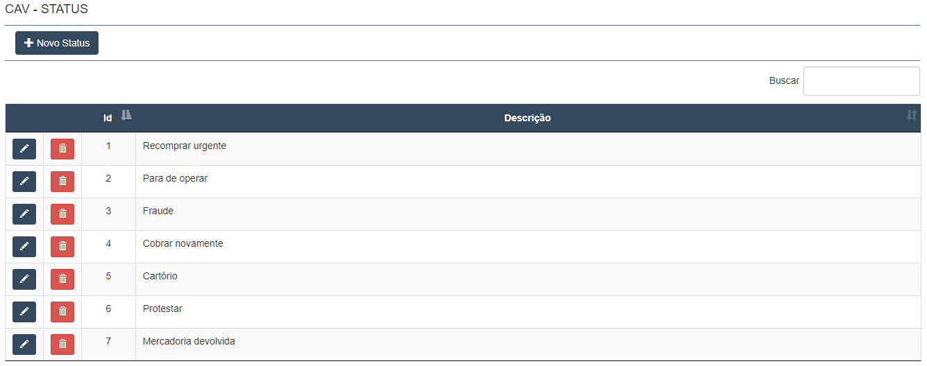 CAV – Controle Ativo de Vencidos