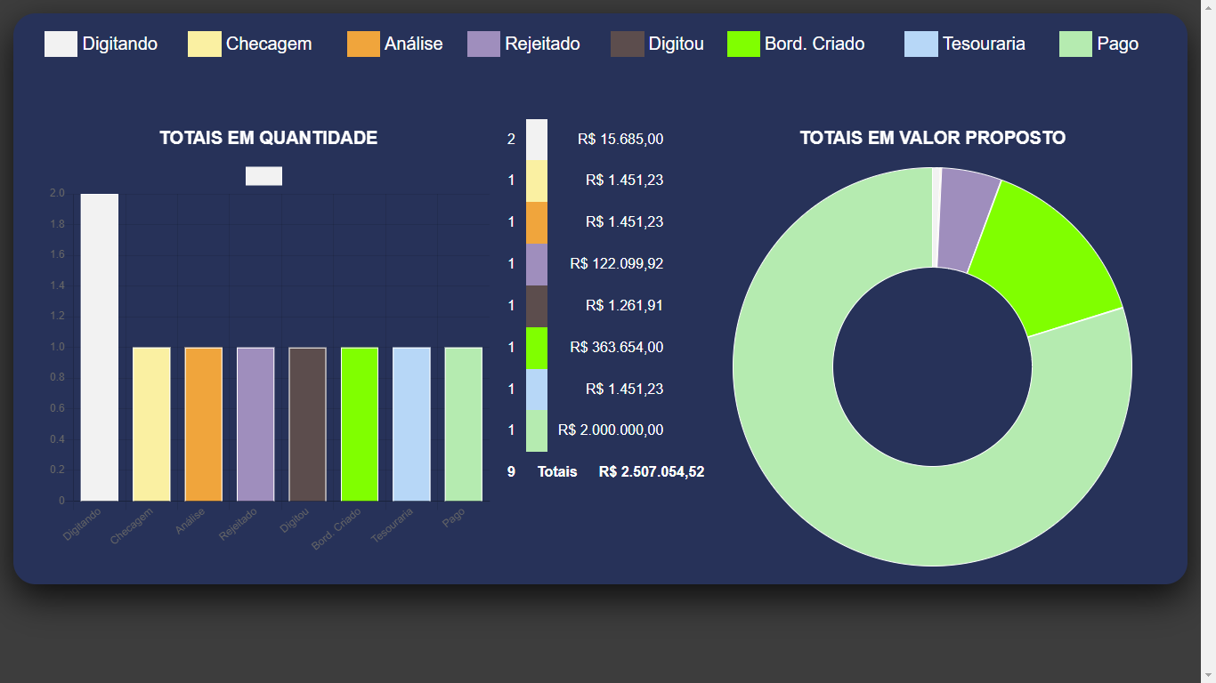 Fluxo de Operações