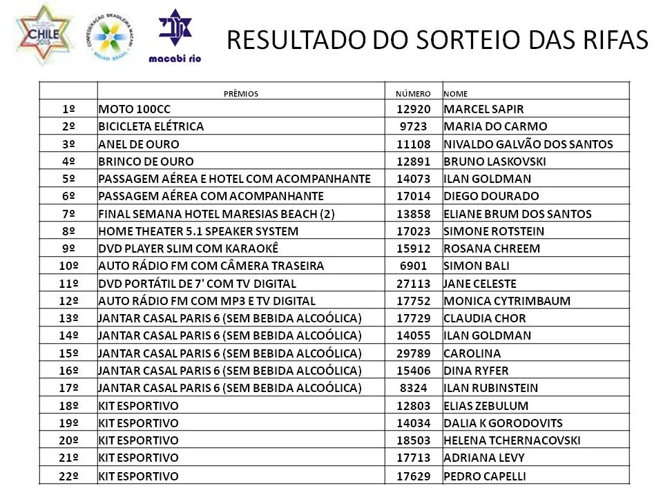 SAIU O RESULTADO DO SORTEIO DAS RIFAS!!!!