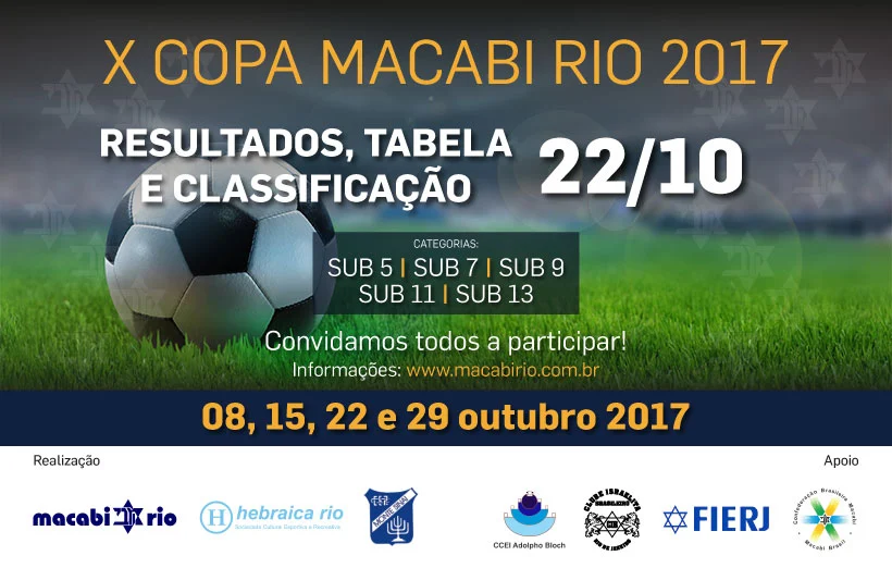 TABELA E CLASSIFICAÇÃO – X COPA MACABI RIO 2017