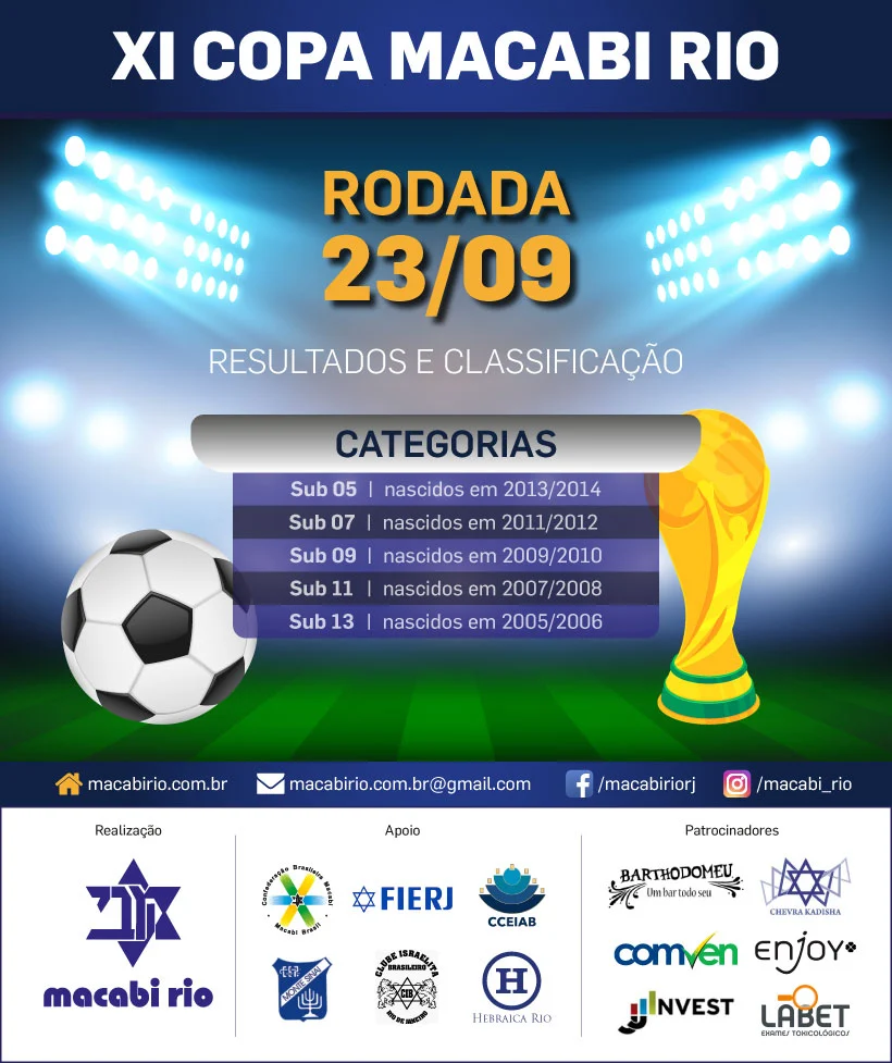 XI COPA MACABI RIO – RESULTADOS 23/09